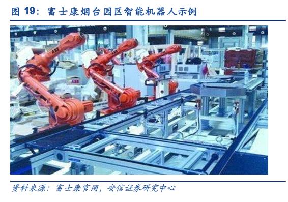 5G与智能智造深度报告:云上互联、别开生面